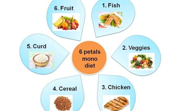6 petals diet