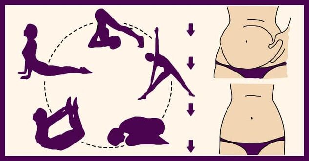 Exercise for weight loss of the abdomen